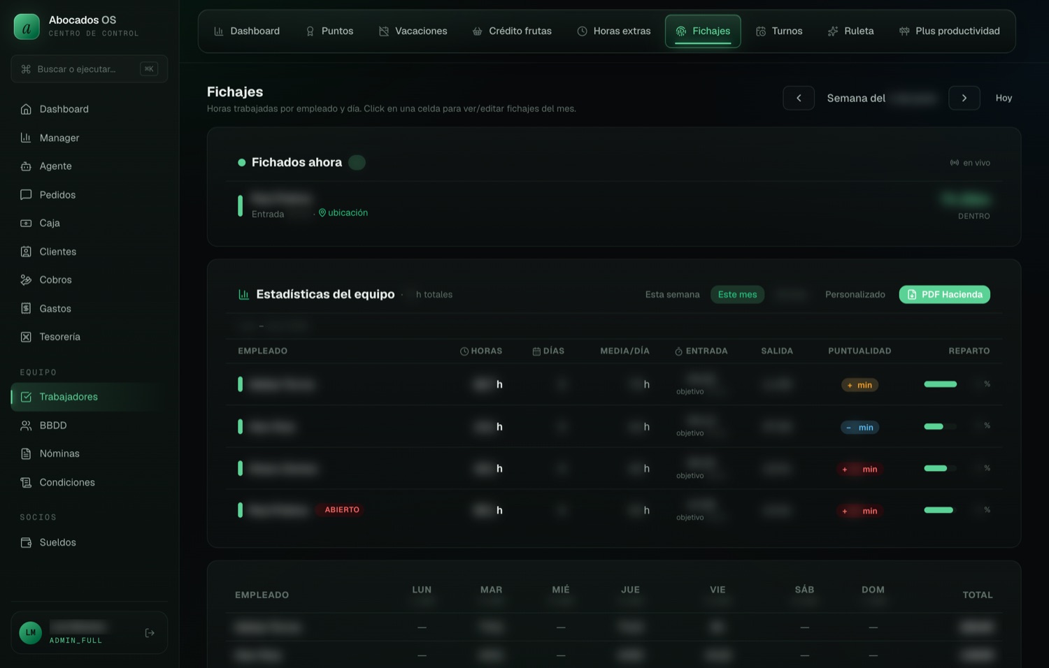 Abocados OS — Control horario del equipo