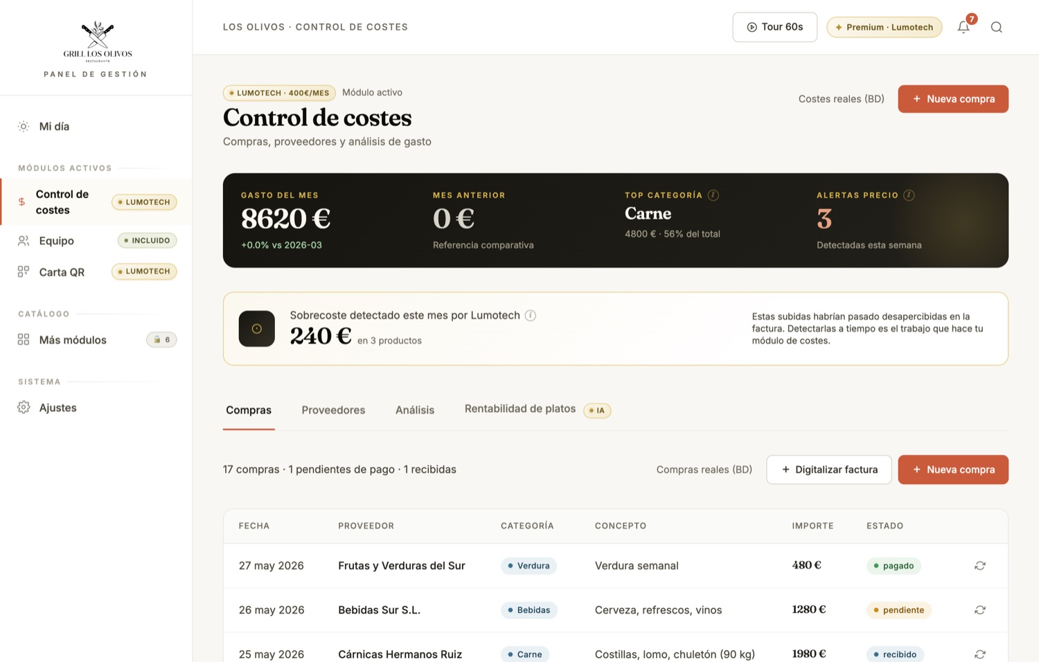 Los Olivos Grill — Control de costes y sobrecostes detectados
